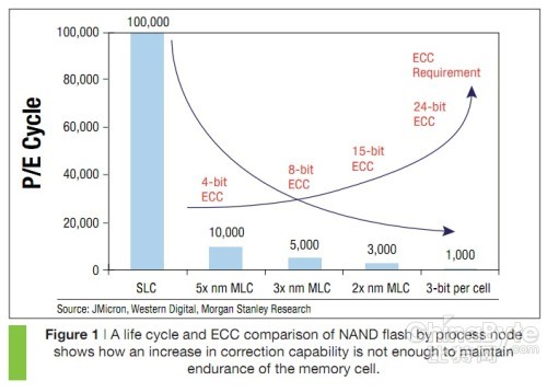 ��һ��(g��)�µ��W���Ј�(ch��ng)�������R